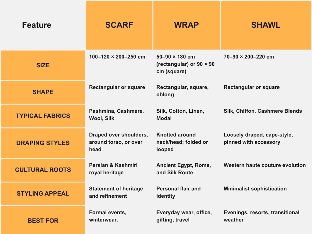 difference-between-shawl-scarf-and-wraps